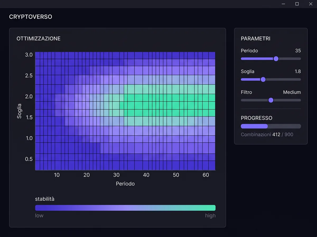 Reconstructed interface of the optimisation: parameter map coloured by stability, with no outcome values.