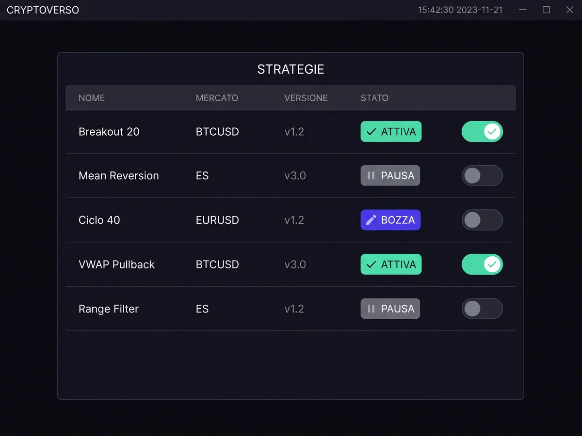 Reconstructed interface of the strategy library: list of strategies with version, status and last change.