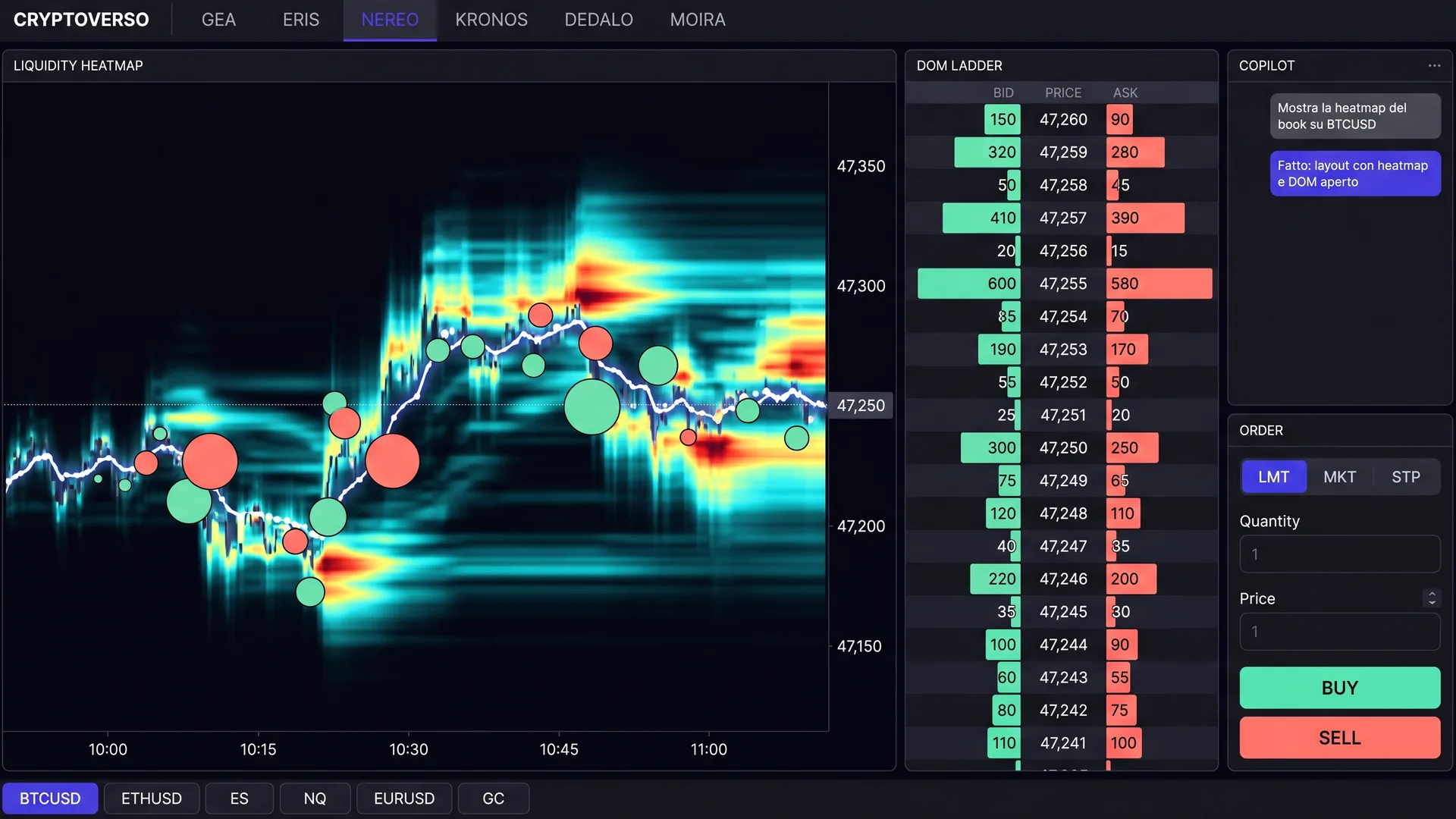 Reconstructed interface of the workstation: chart, order book, module panels and copilot side by side.